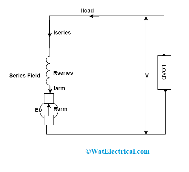 DC Series Motor