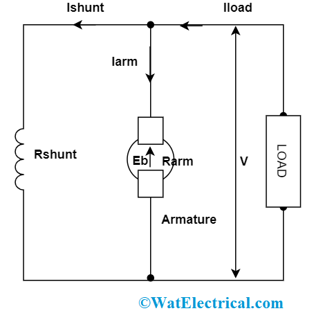 DC Shunt Motor