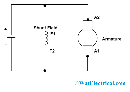 DC Shunt Motor