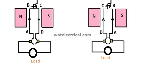 DC Shunt Generator - Working, Load Test & Magnetisation Characteristics