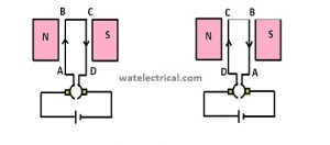 DC motor working