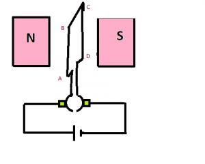 DC motor working force action