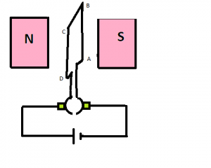 DC motor working force reverse action