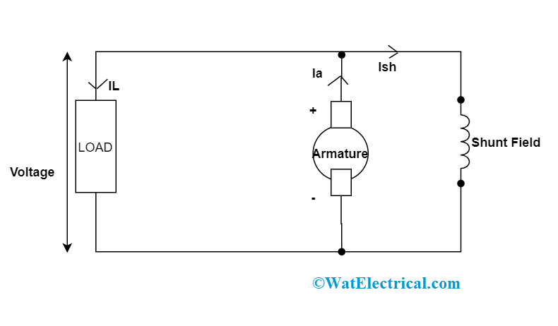 DC Shunt Generator