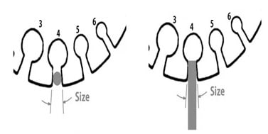 Determine Wire Gauge Size