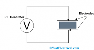 Dielectric Heating