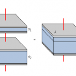 Dielectric Heating Output