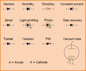 Different Types of Diodes