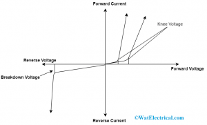 Diode Breakdown Voltage