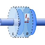 Displacement Current