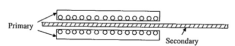 Double Sided Linear Induction Motor