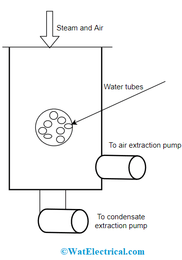 Downflow Type