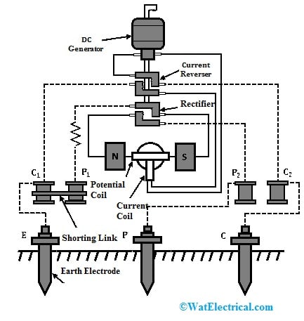 Earth Tester Construction