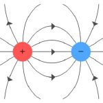 Electric-Field-Lines