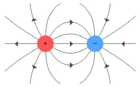 Electric-Field-Lines