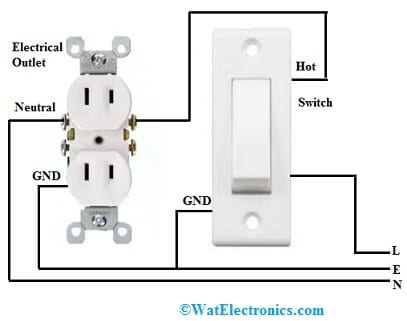 Electrical Outlet Wiring