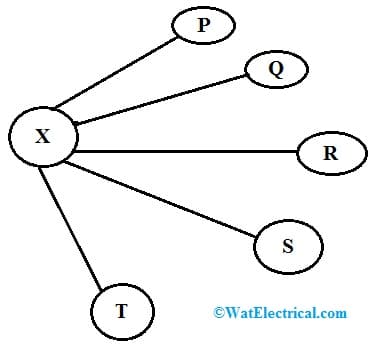 Electrical Substation for Diversity Factor