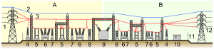 Electrical Substation Components List - Diagram, Working & Functions