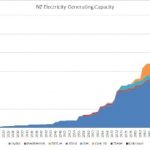 Electricity_Generation_Capacity