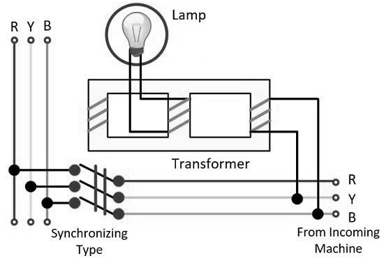 Electrodynamic Type