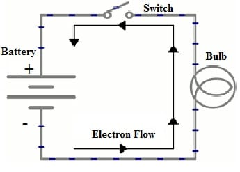 Electron Flow in a Circuit