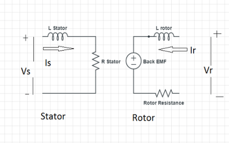 Equivalent of Separately Excited DC Motor