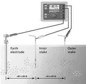 Fall of Potential Earth Ground Test