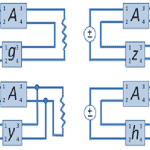 Feedback Topologies