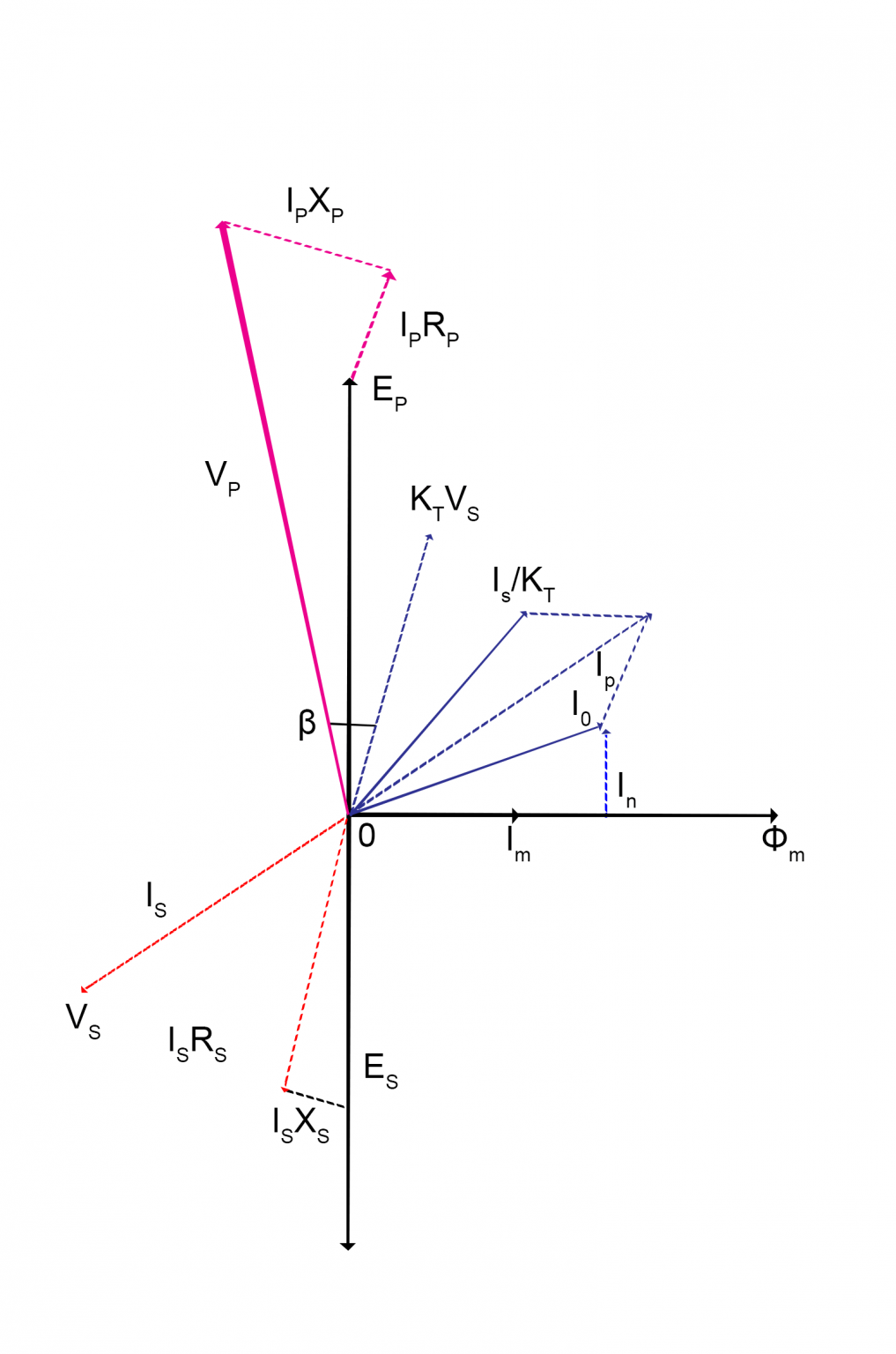 Potential Transformer Construction and Its Applications