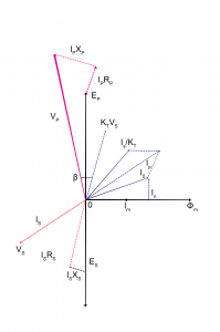 Phasor-diagram-of-potential-transformer