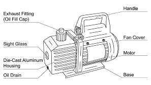 Vacuum Pump : Constructional, Principle of Operation & Applications
