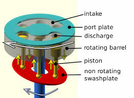 Piston Pump