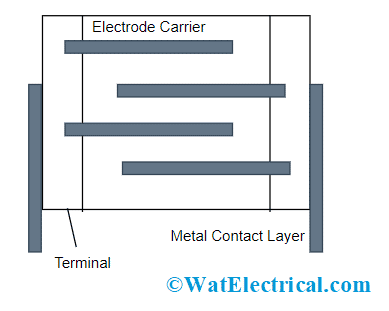 Film Capacitor Symbol