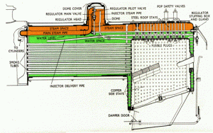 Fire_tube_boiler