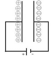 Flow in Capacitor