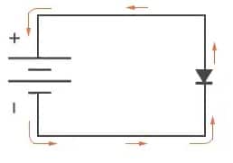 Flow of Current in Diode