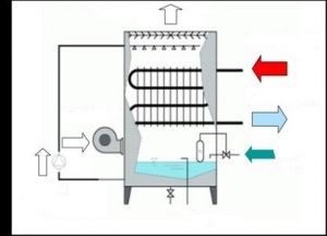 Forced_draught_cooling_tower