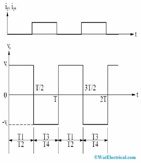 Full-Bridge Inverter Waveforms