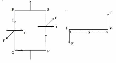 Galvanometer Theory