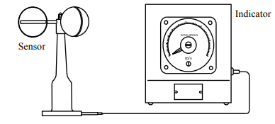 Generator-Type Cup Anemometer