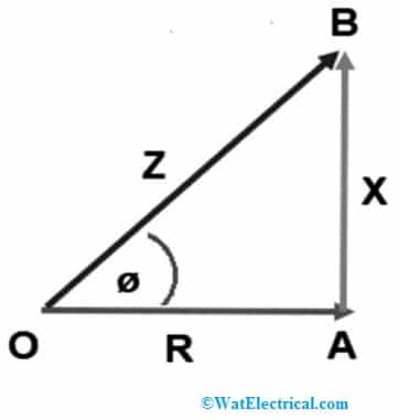 Geometric Representation