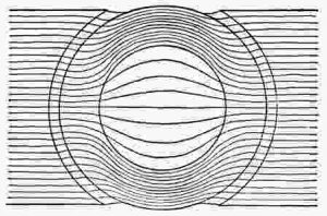 Gramme winding