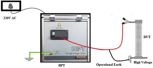 Hipot Connection to the DUT