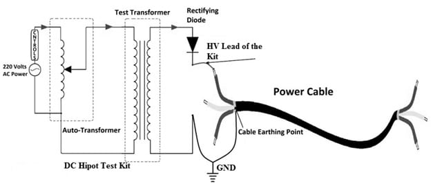 Hipot Test for Cable