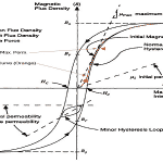 Hysteresis Loop