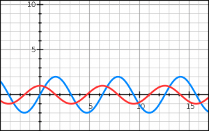 I-leads-V-capacitive PowerFactor