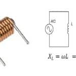 Inductive Rectance