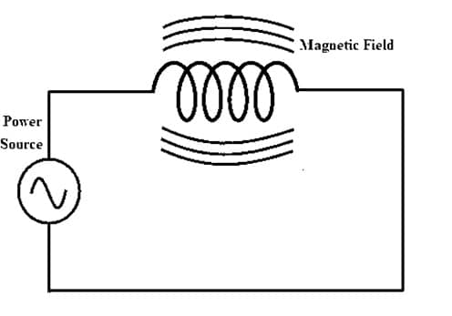 Inductive Rectance Circuit