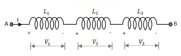 Inductors in Series