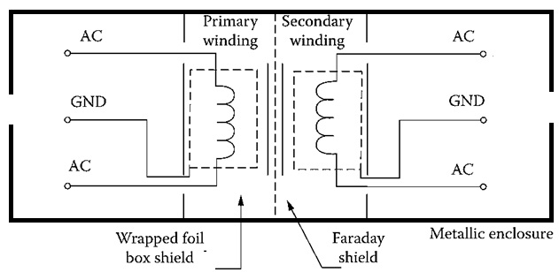 Isolation Transformer Construction